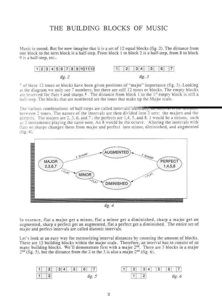 Charles Dumont Guitar Grimoire - Formulas And Scales Guitar Books 4 Charles Dumont Guitar Grimoire - Formulas And Scales Guitar Books