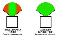 Mackie High-Performance Compact Powered Loudspeaker | SRM210