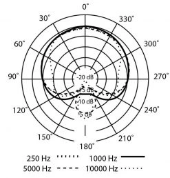 Presonus PM-2 Stereo Pair, Small-diaphragm Cardioid Condenser Microphones